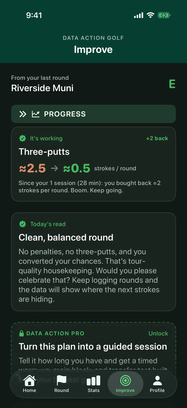 Data Action Golf showing a Prove It result: three-putts down from about 2.5 strokes a round to about 0.5 after one practice session.